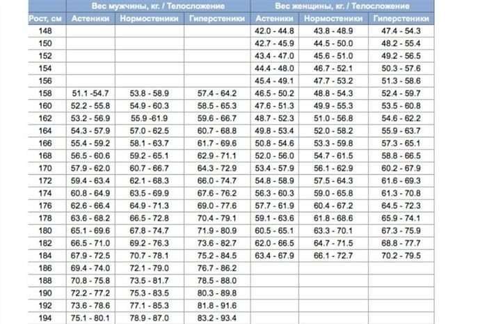 Таблица роста и веса: как правильно ориентироваться?