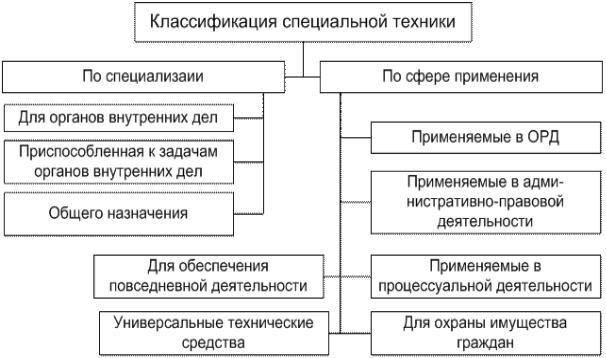Технические средства для обмена информацией между подразделениями правоохранительных органов
