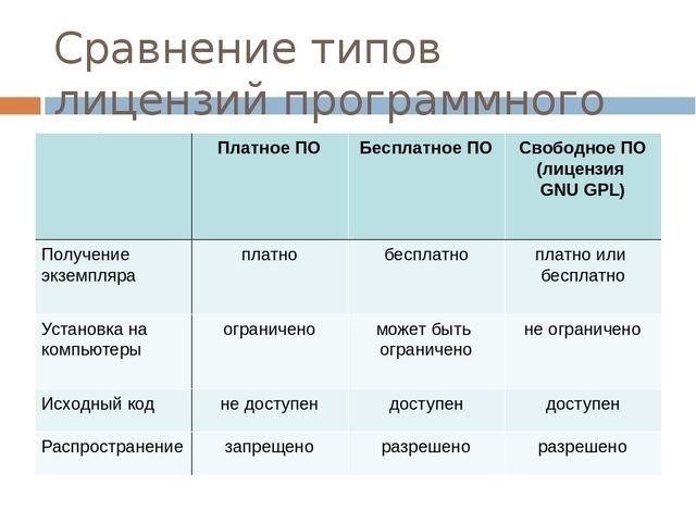 Типы доступных лицензий