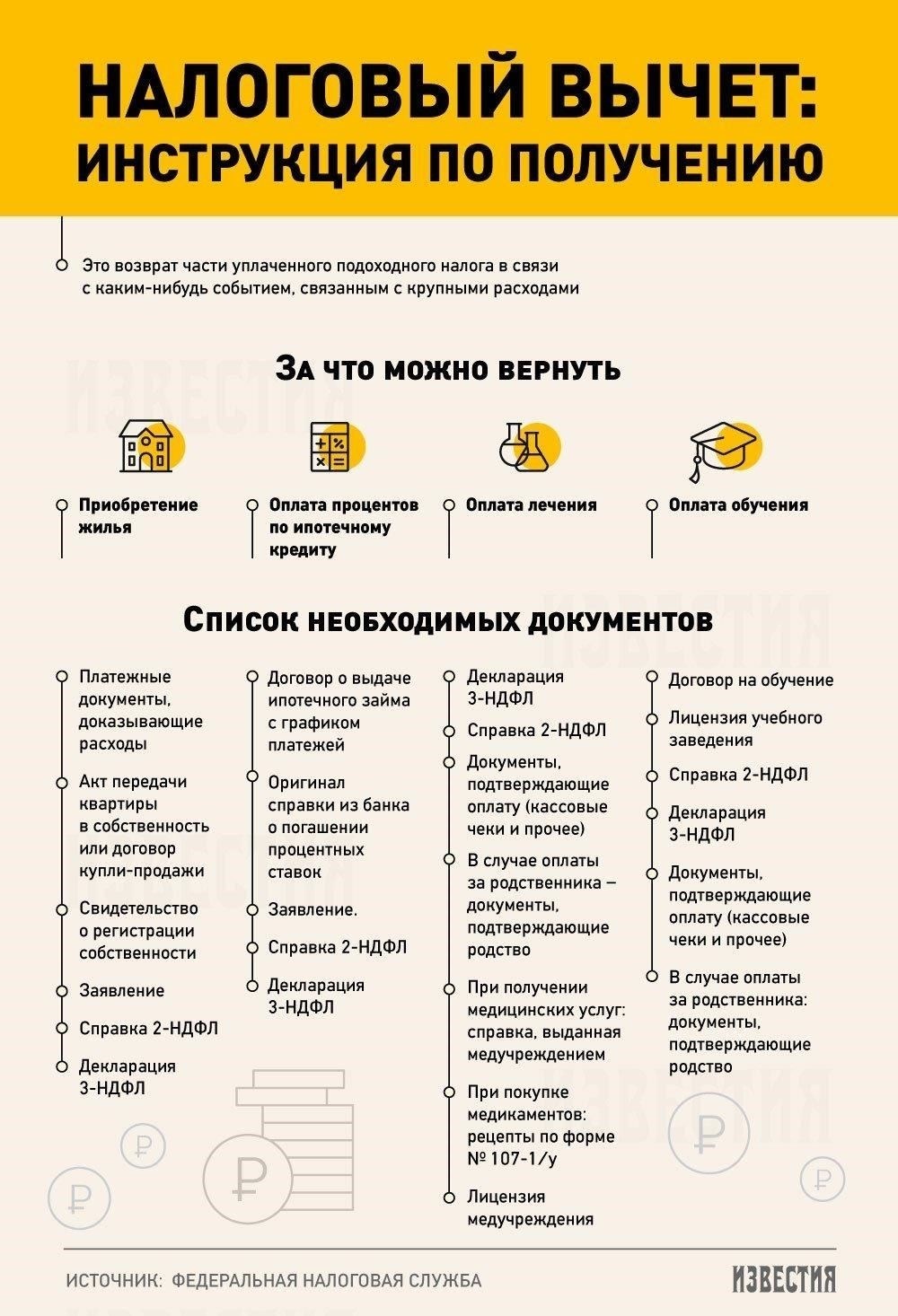 Требования для получения налоговых вычетов