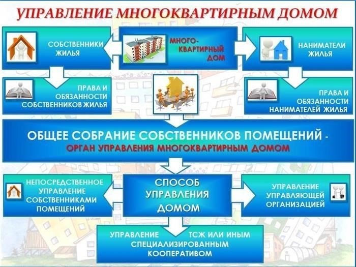 Упрощение коммуникации между жильцами и управляющей компанией