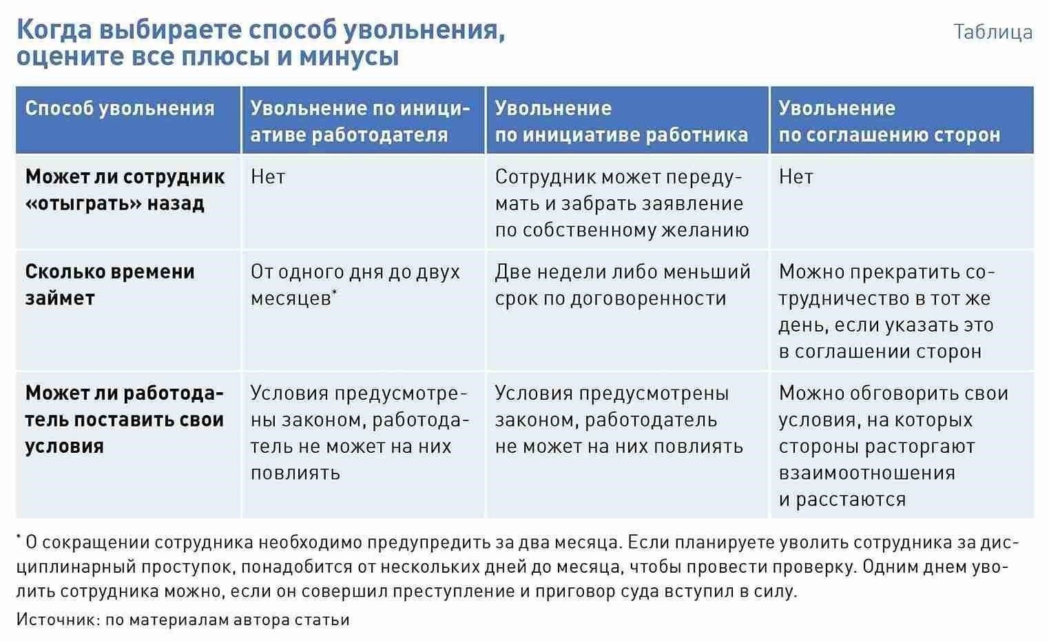 Условия, при которых могут быть уволены бывшие сотрудники министерства