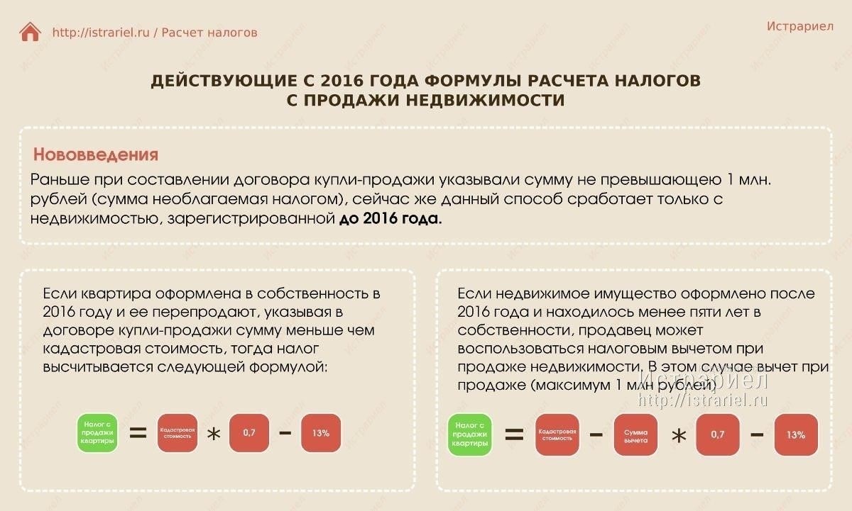 Условия, при которых владелец недвижимости может продать квартиру после оформления договора дарения