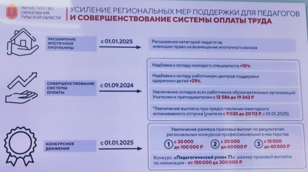 Увеличение выплат учителям: Что включено?