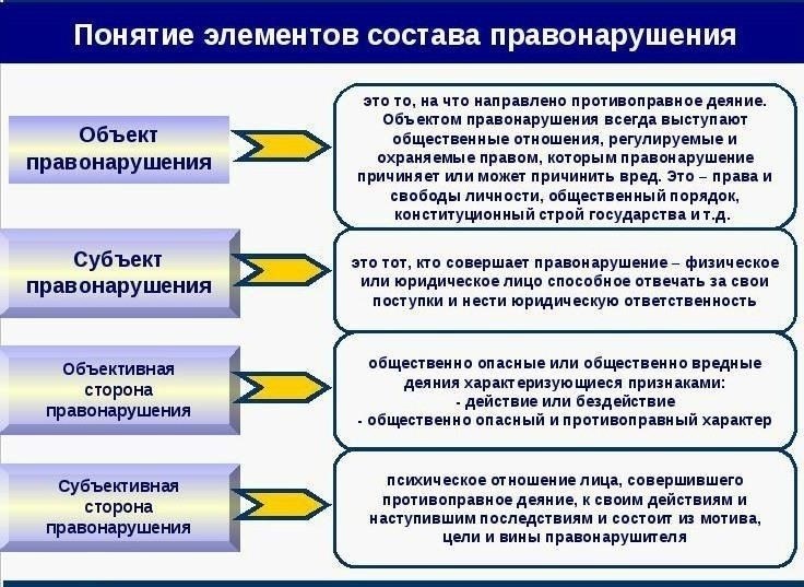 Виды юридической ответственности: Обзор