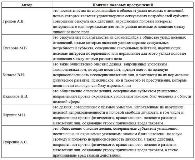 Виды развратных действий: Юридические определения и практические последствия