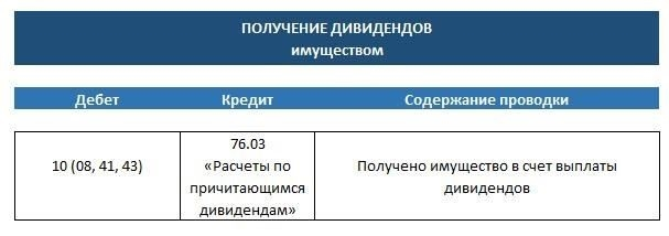 Что такое дивиденды
