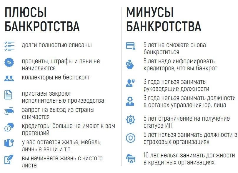 Влияние долгов на процесс ликвидации без банкротства