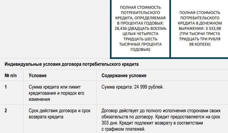 Влияние возврата долга на репутацию банка
