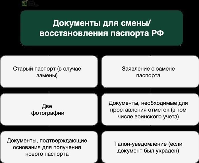 Шаг 2. Подаем заявление через 