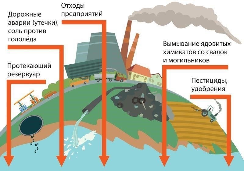 Воздействие на хозяйственную деятельность и активы