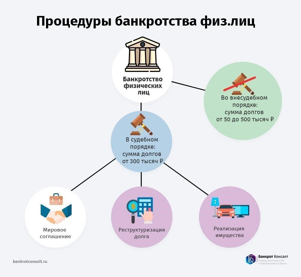Законные способы избавления от долгов: основные стратегии в России
