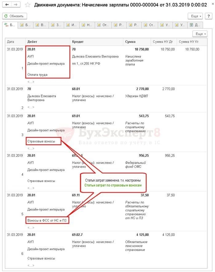 Расходы на прибыль: Как учесть зарплату сотрудников